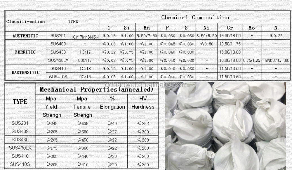 Packaging and Sealing Standards for Textile Products