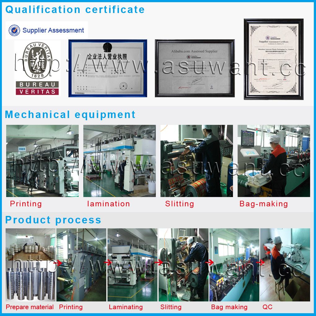 Packaging and Sealing Standards for Textile Products