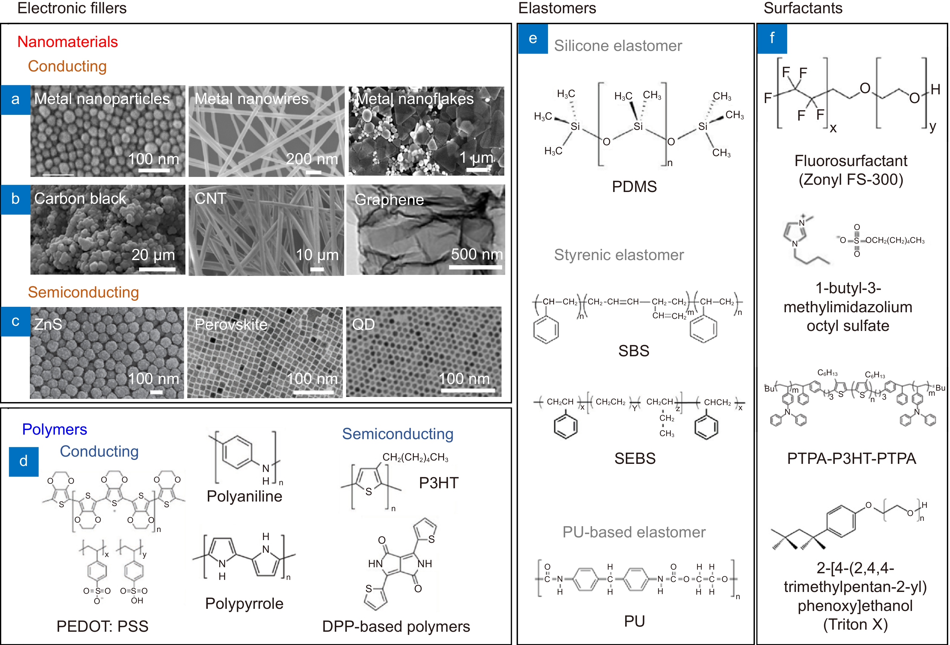 An Overview of Perceptual and physicochemical Indicators of Textiles