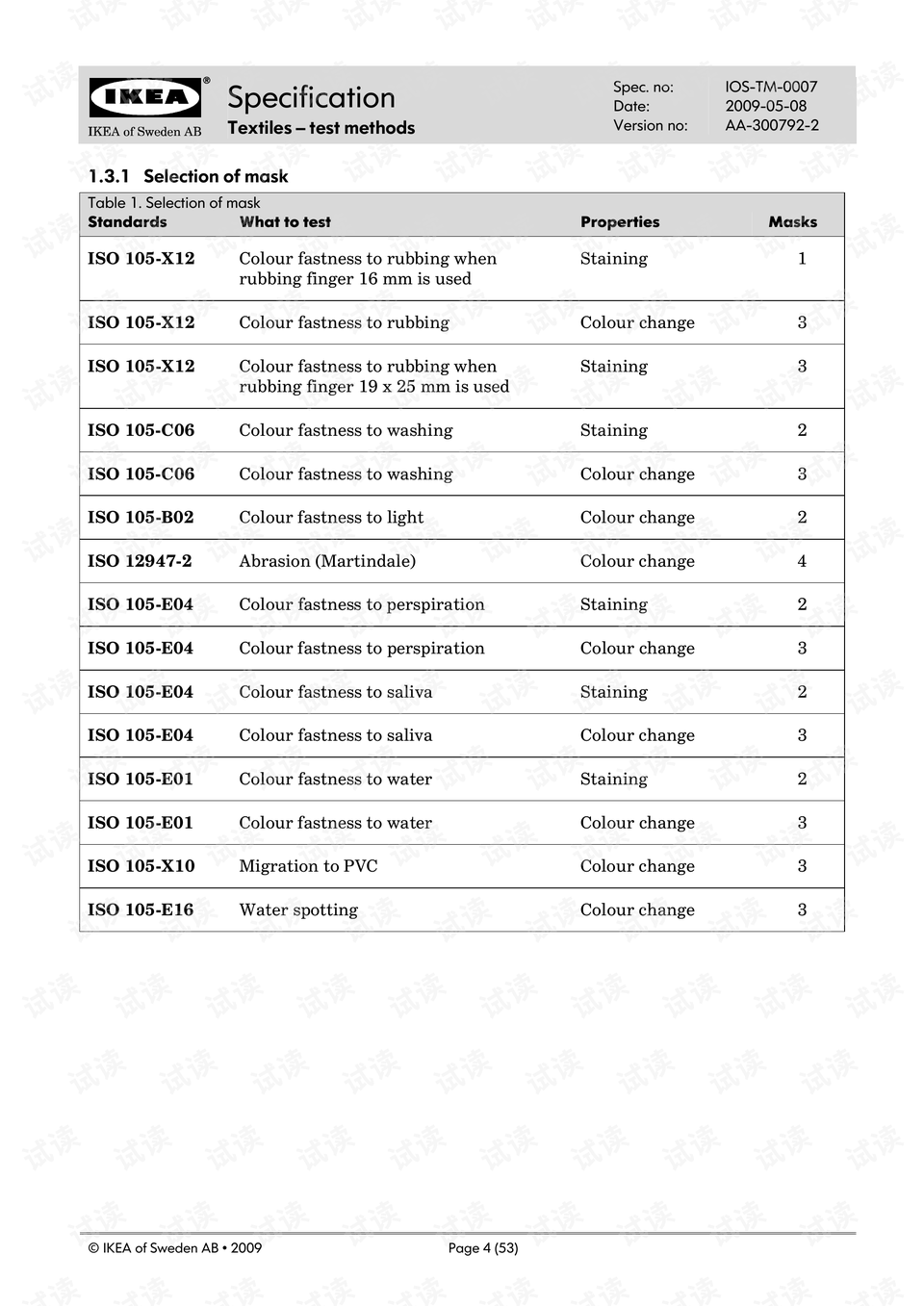 Textile Industry Standards Testing Reports: An Overview