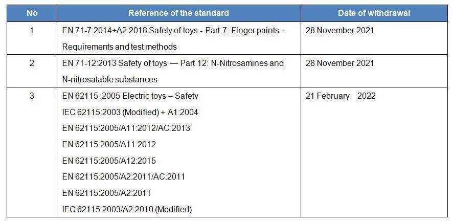 The Latest Implementation Standards for National Textiles