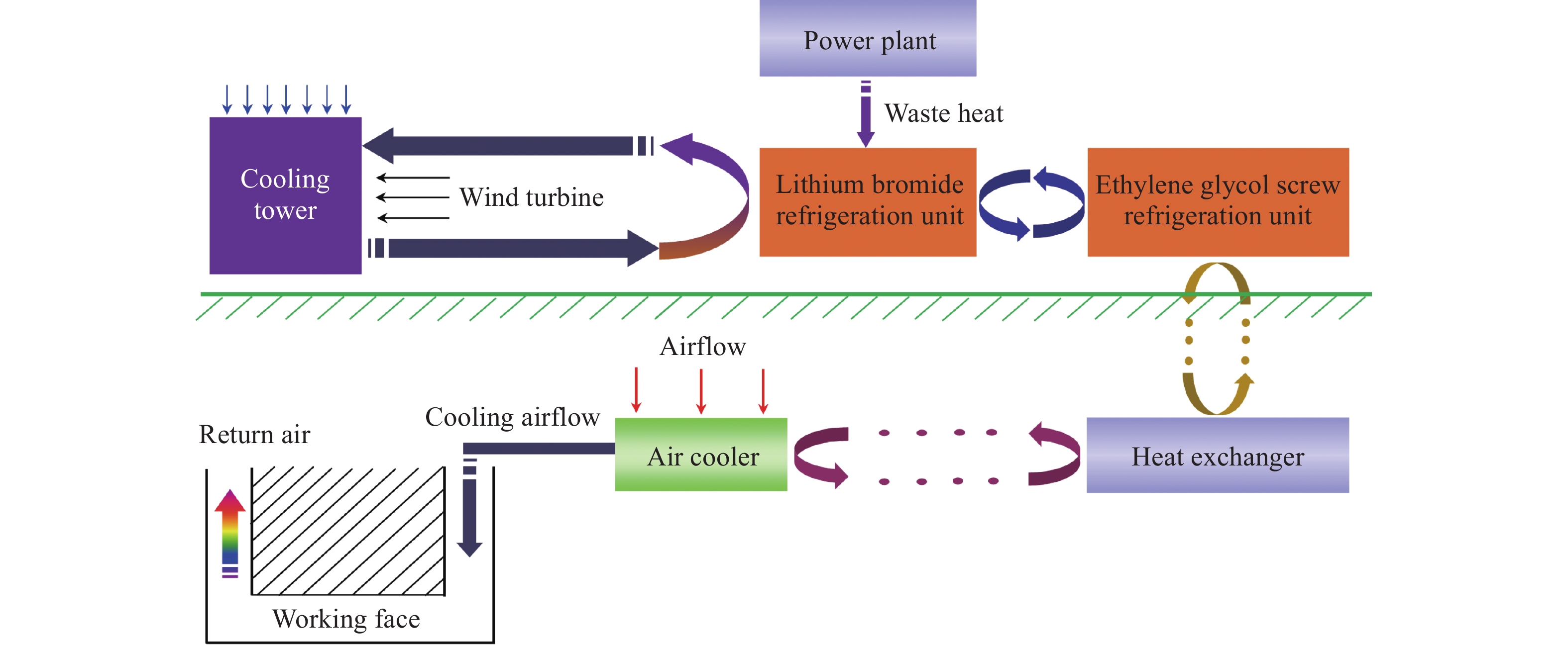 The Impact of Power Restrictions and Production Limits on Textile Mills