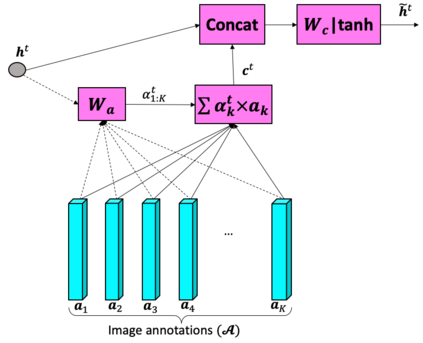 Classification of Textiles by HS Code