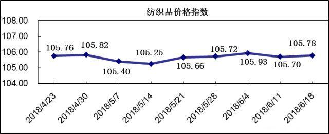 Understanding Price Trends in Dalian Textile Industry - A Comprehensive Analysis