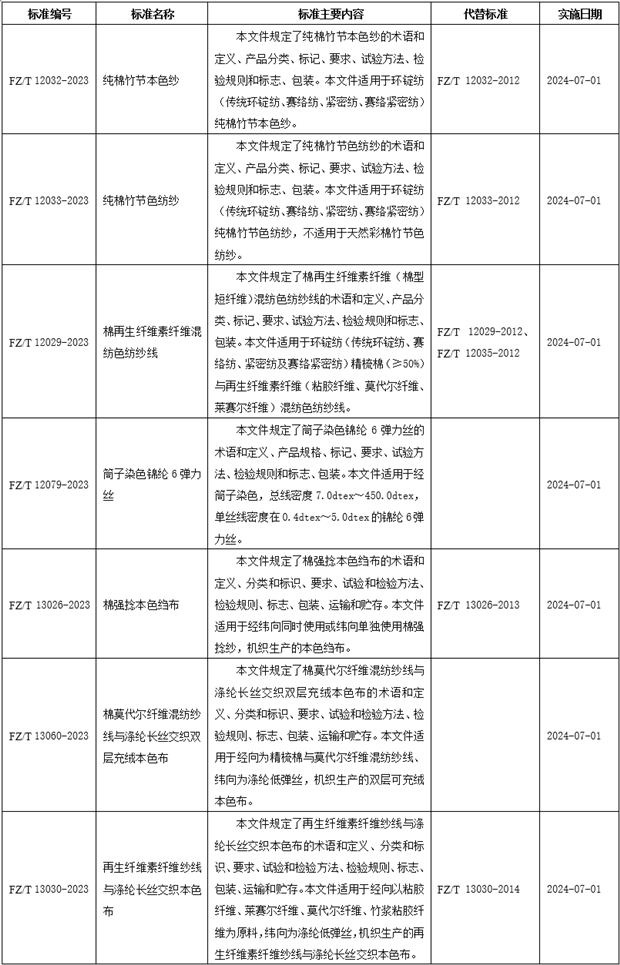 辽宁创新纺织品规格标准