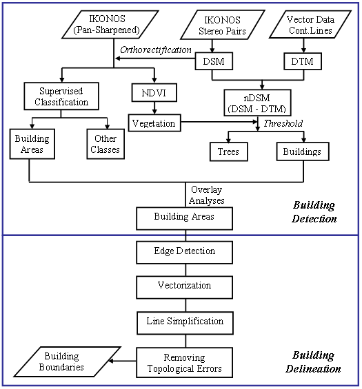 Analysis of Textile Manufacturing Business Models