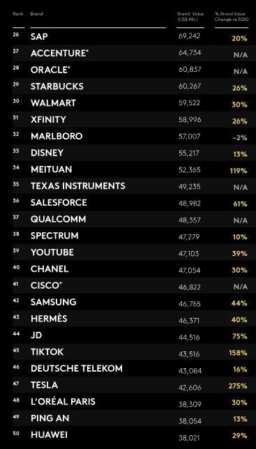 Top 10 Textile Brands Ranking