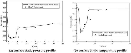 Developing a Sustainable Approach in Textile Waterproofing Processing Industries