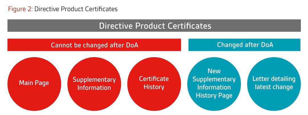 Understanding Foreign Certification Marks on Textile Products