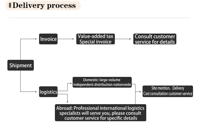 Understanding Classification Thresholds for Textile Products in E-commerce Platforms