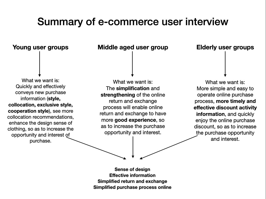 Understanding Classification Thresholds for Textile Products in E-commerce Platforms