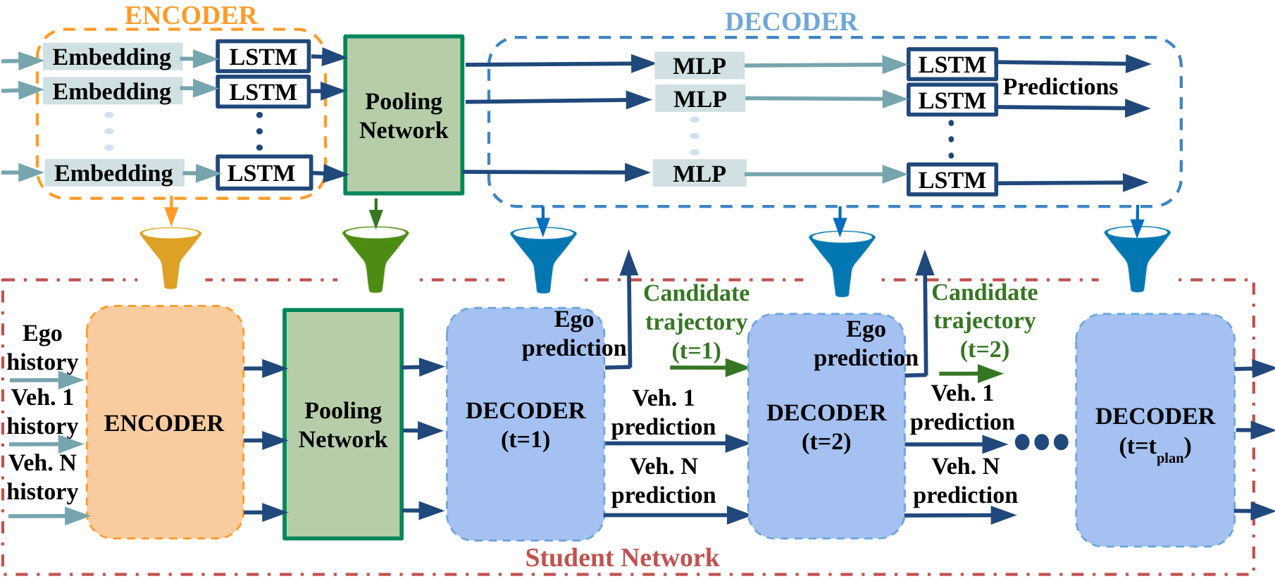 Understanding Classification Thresholds for Textile Products in E-commerce Platforms