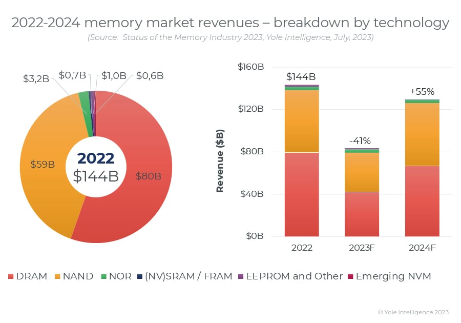 Revision of Textile Export Tariffs in 2023: An Analysis of Market Impact and Policy Implications