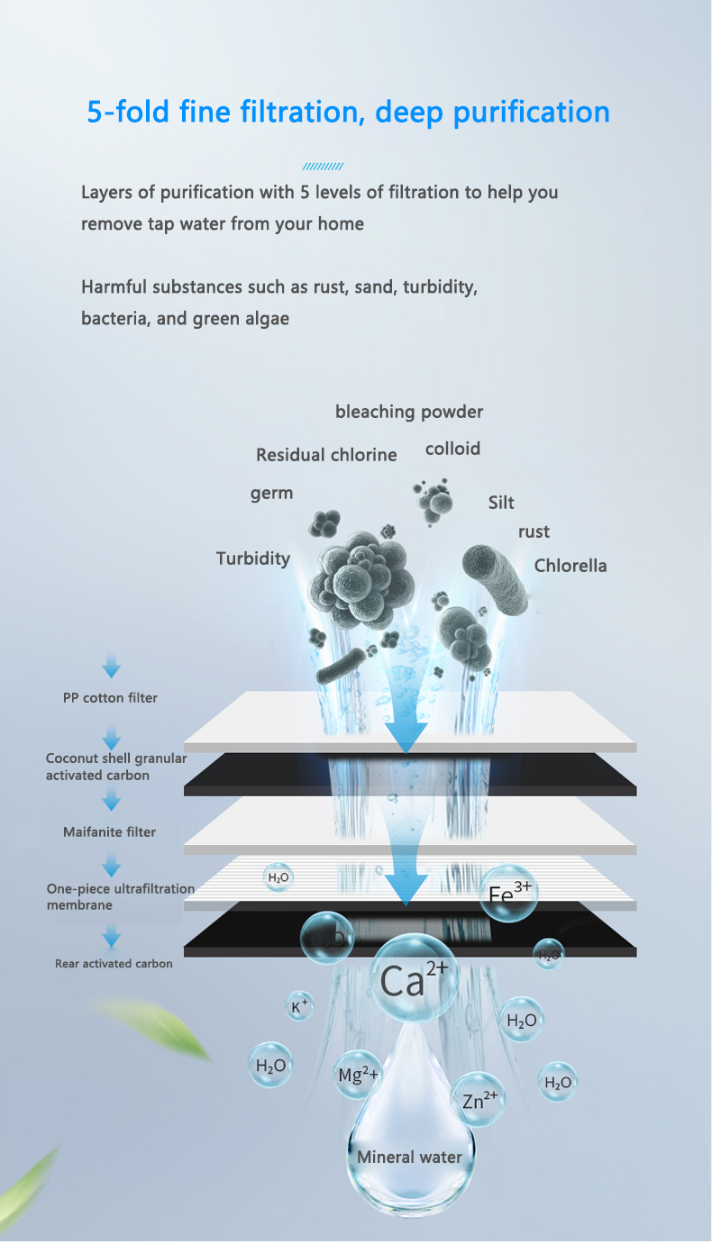 Filtering Water in Textile Mills: A Comprehensive Guide