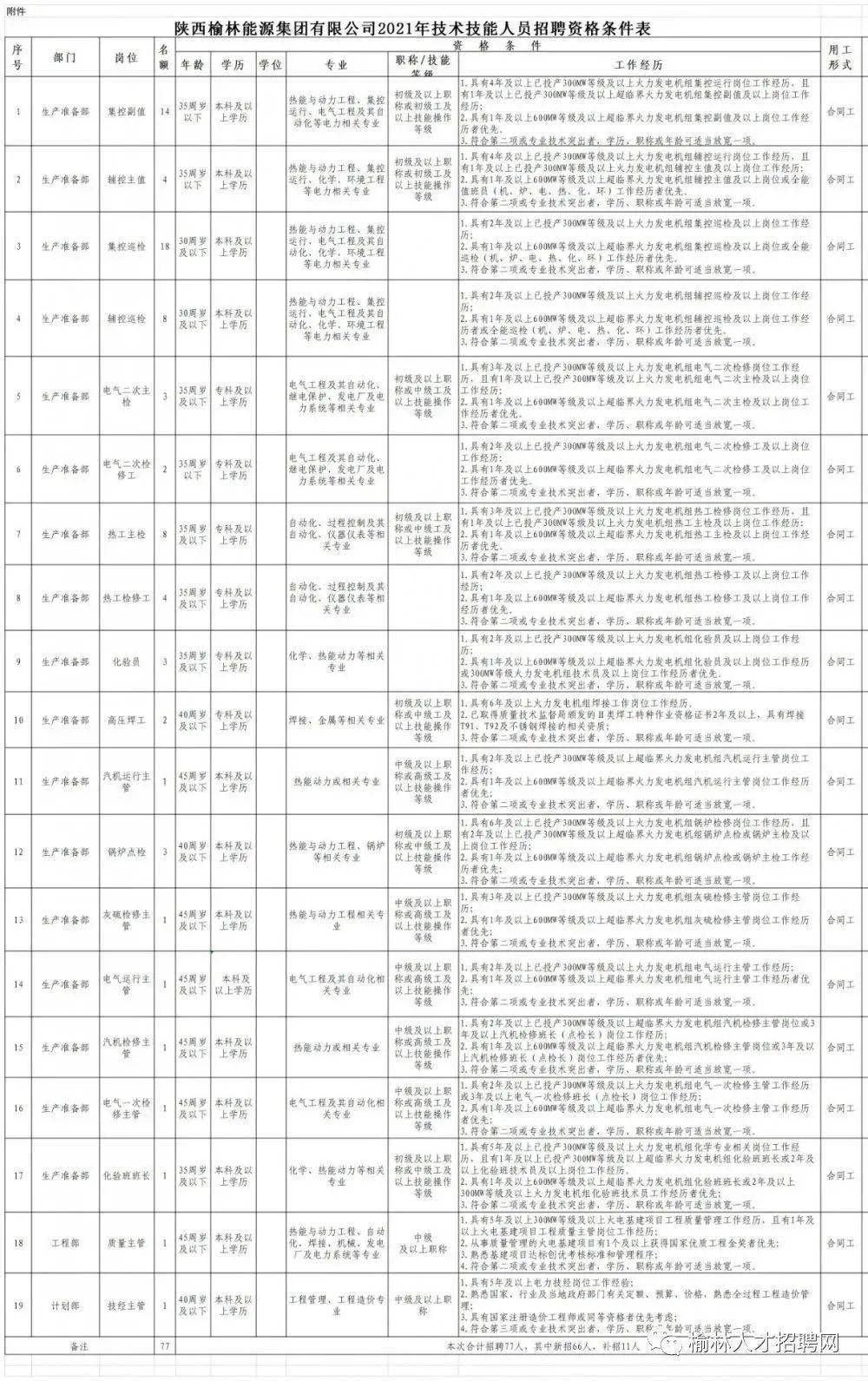 上饶纺织厂招聘公告