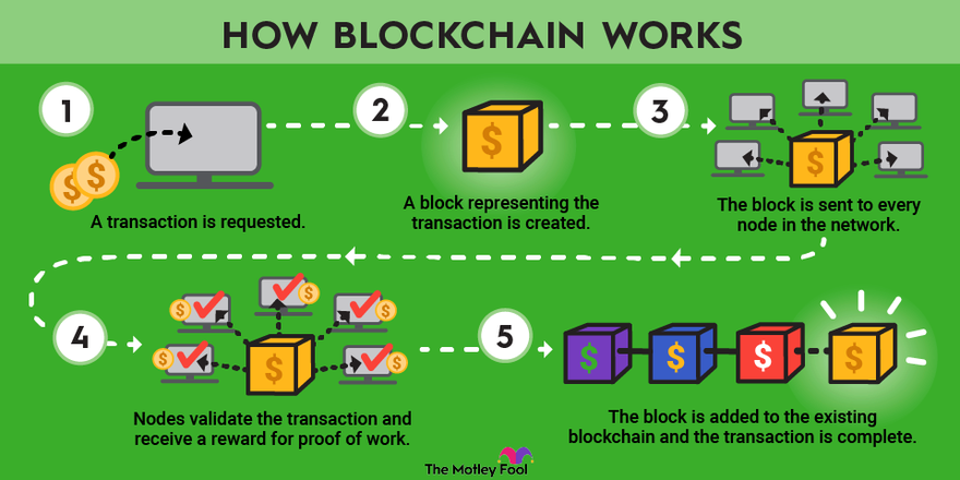 How Blockchain Is Revolutionizing Textile Industry