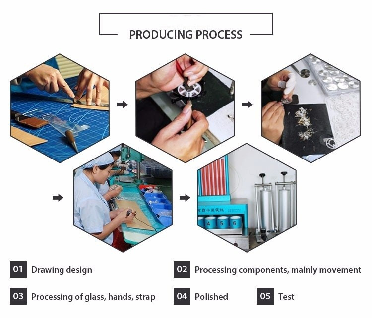 The Making Process of Textiles