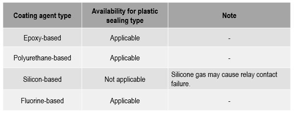 Converting Textile Mill Additives: A Comprehensive Guide