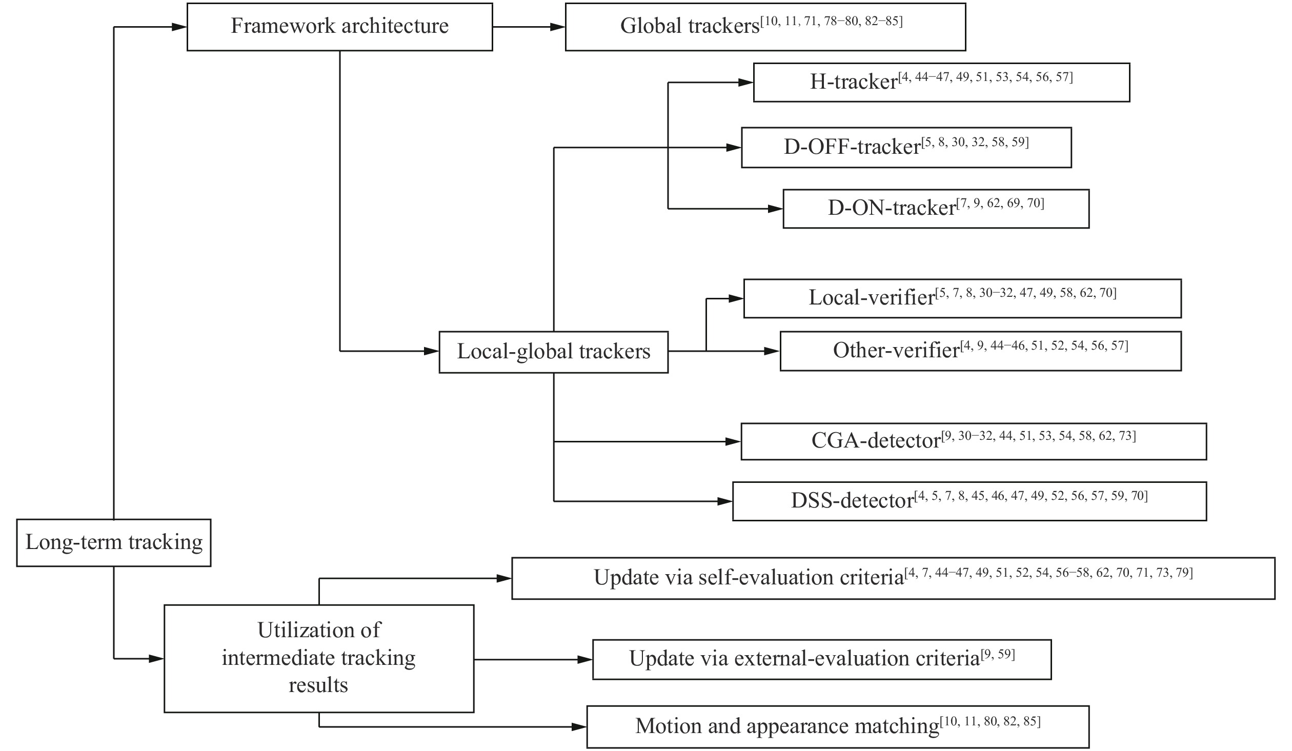 An Integrative Mind Map of Textiles: An Overview of its Evolution, Types and Applications