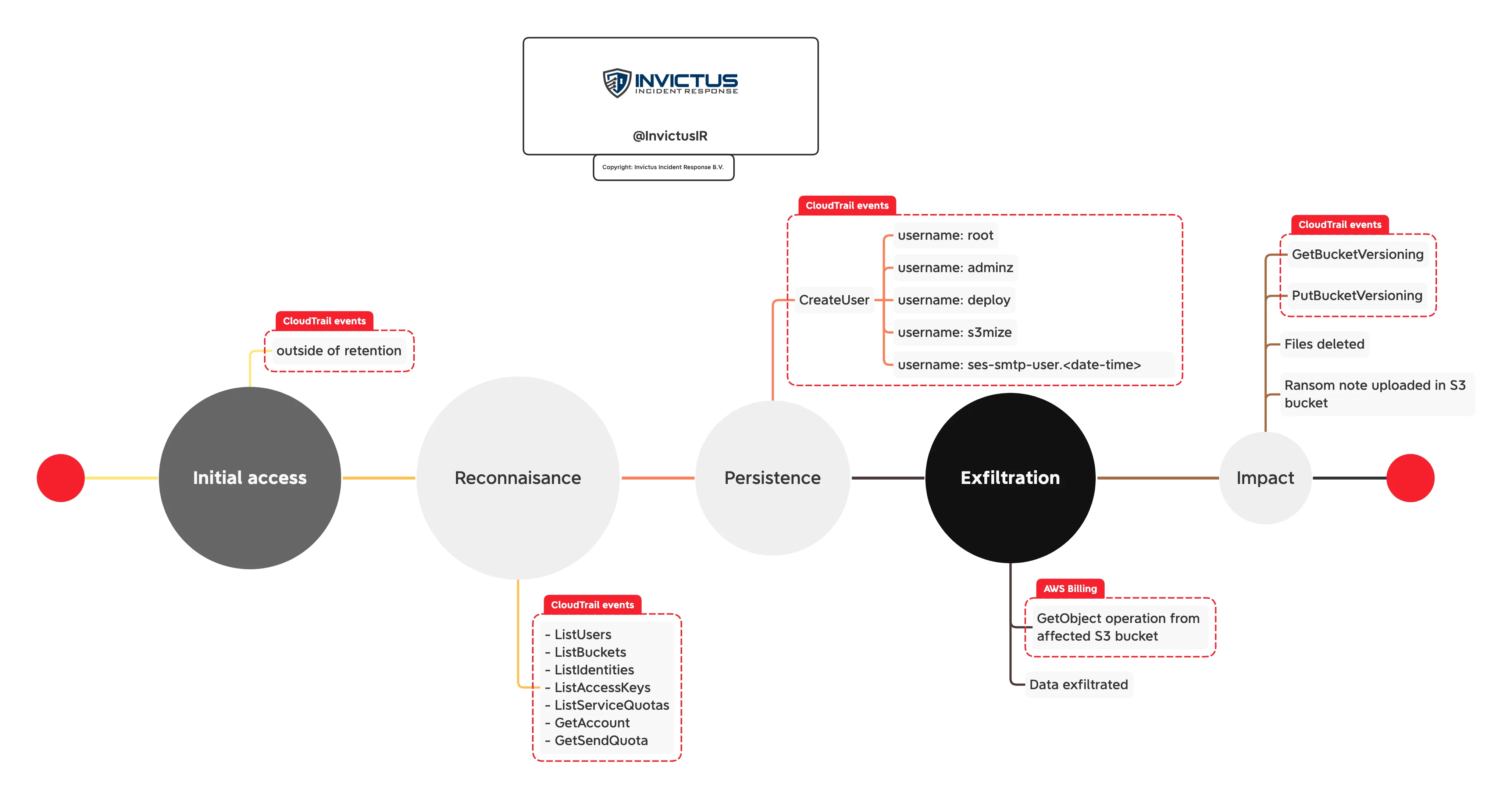 An Integrative Mind Map of Textiles: An Overview of its Evolution, Types and Applications