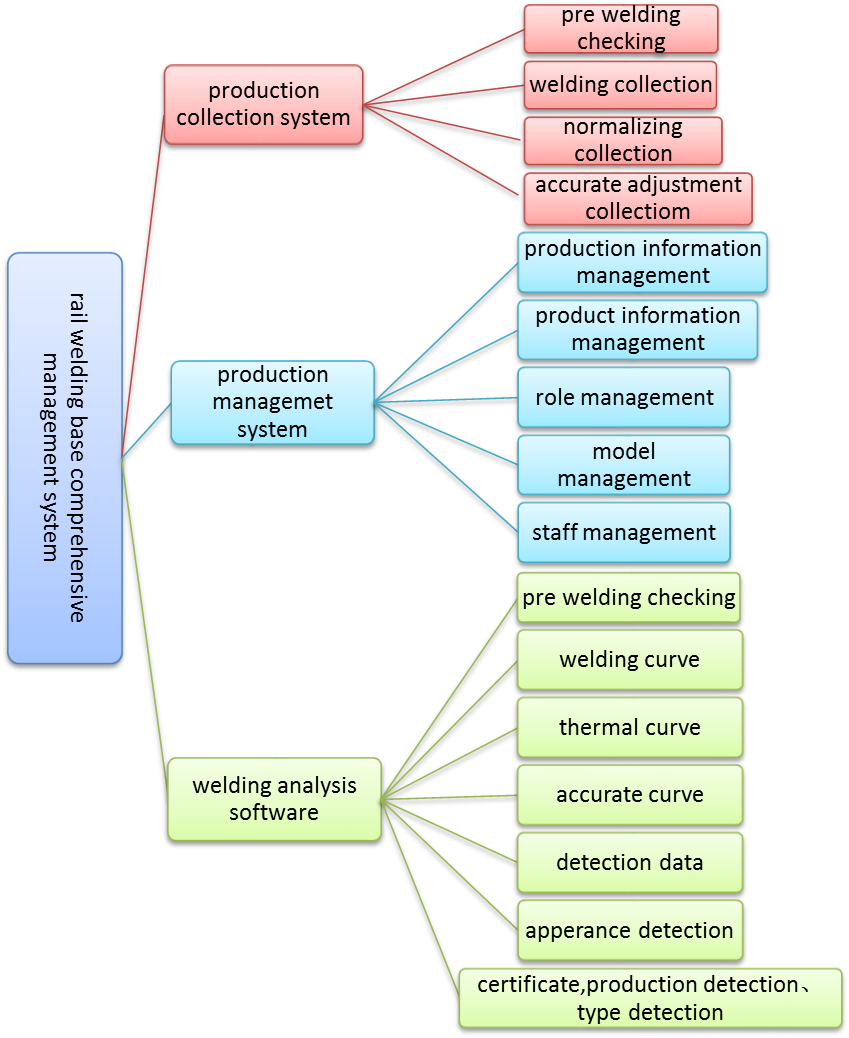 An Integrative Mind Map of Textiles: An Overview of its Evolution, Types and Applications