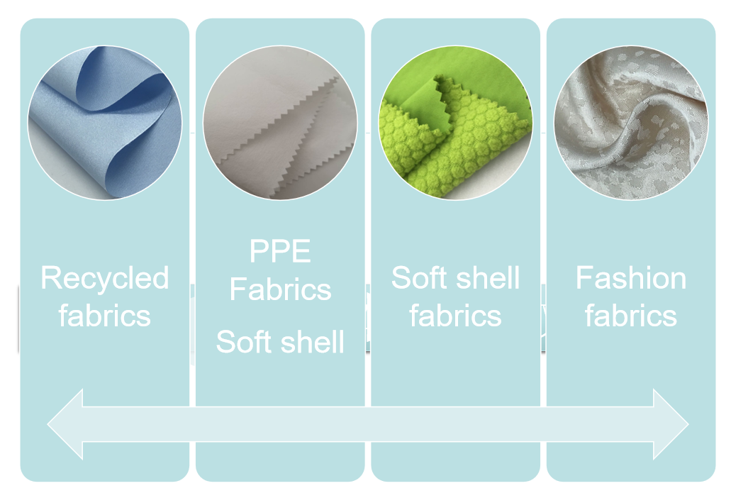 The Standard Textile Moisture Retention Rate