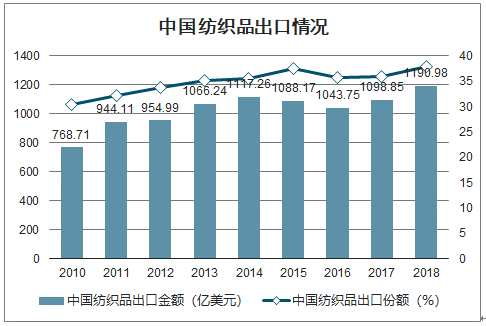 哥伦比亚纺织品进口，推动国际贸易与可持续发展的重要力量