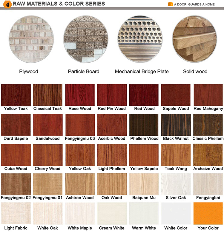 Custom-Made Wooden Panels for Textile Mills: A Comprehensive Guide