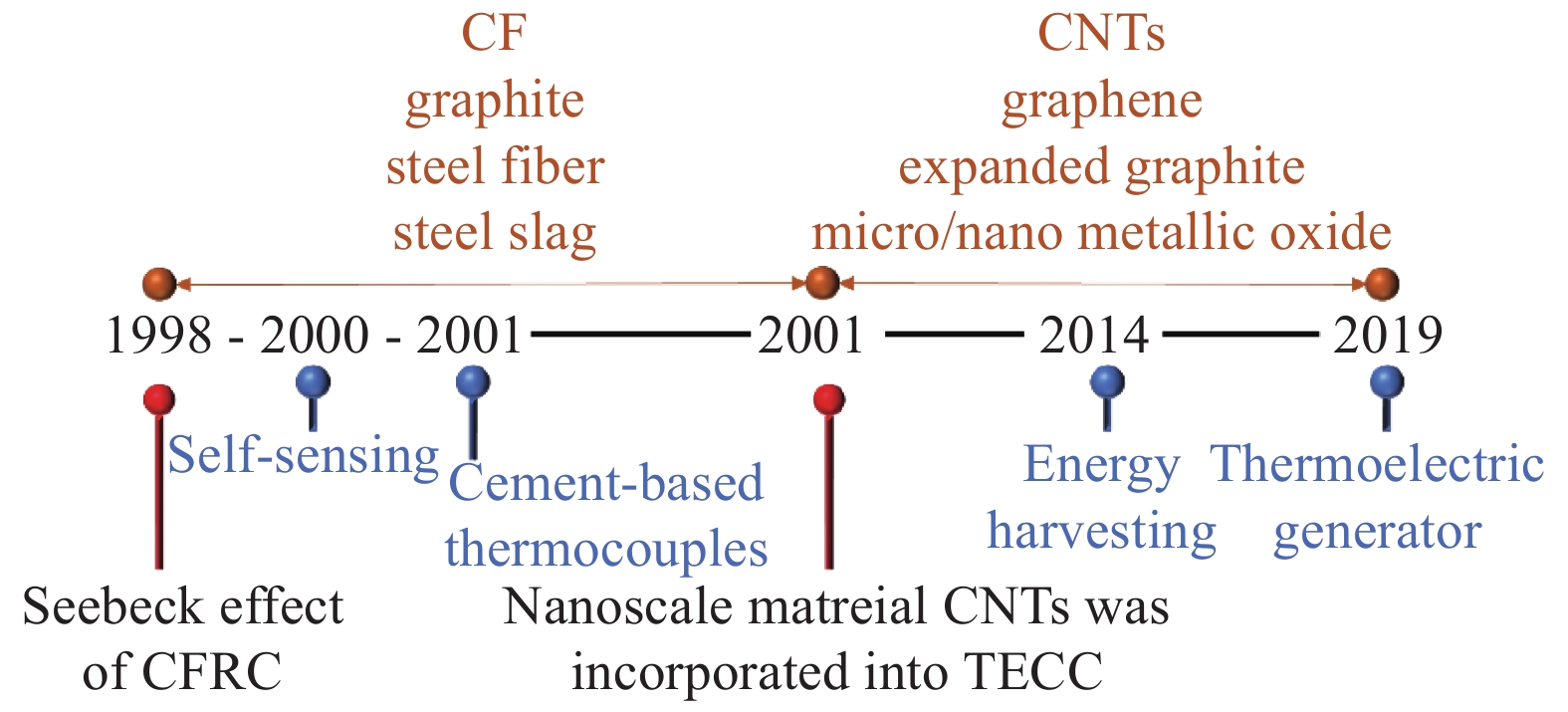 The Antibacterial Effect of Far-Infrared Textiles: A Comprehensive Study