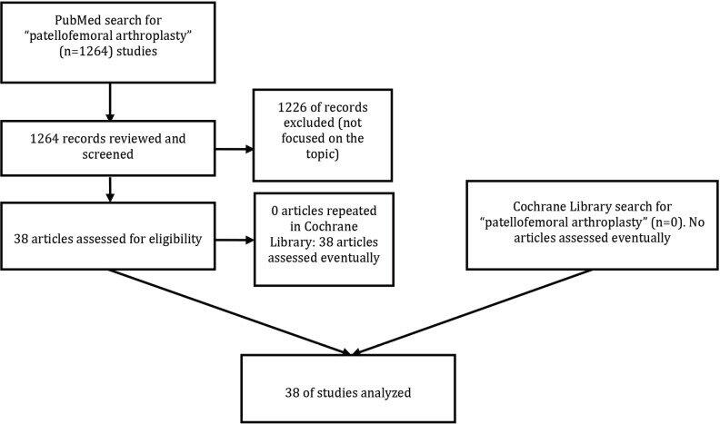 The Antibacterial Effect of Far-Infrared Textiles: A Comprehensive Study