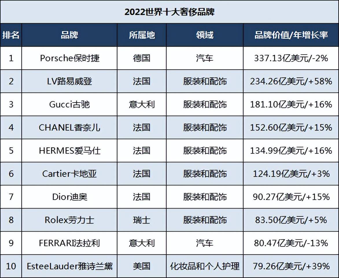 Top 10 EU Textile Brands