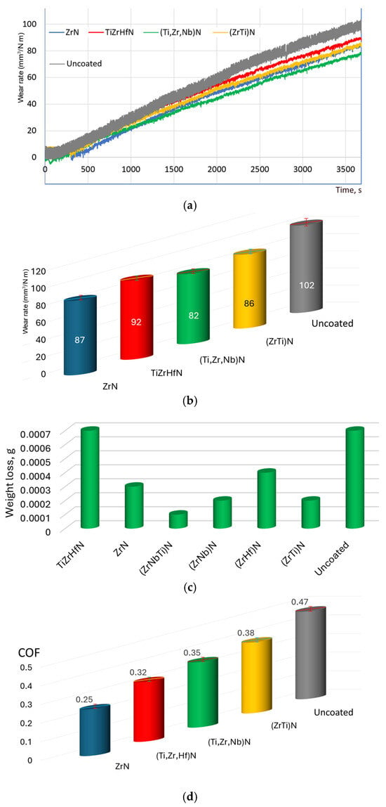 Understanding the Test Methodology of Color Fastness to Fabrics – Third Class (8-10)