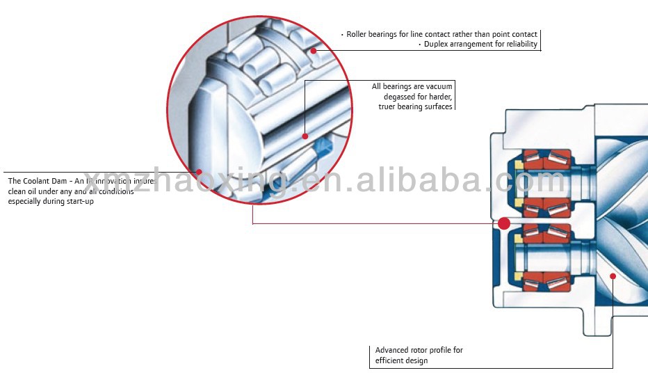 The Application of Air Compressors in Textile Mills