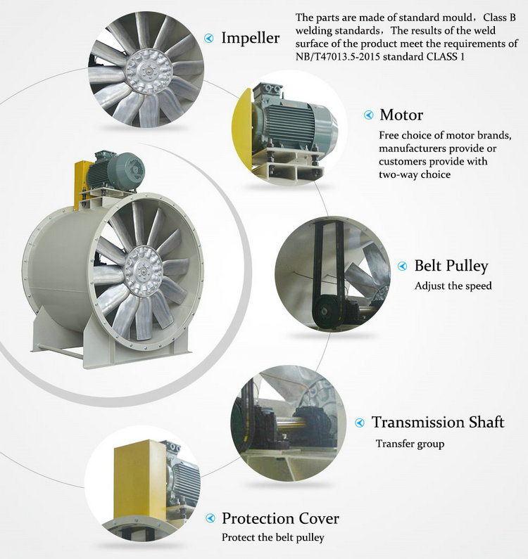 The Application of Air Compressors in Textile Mills