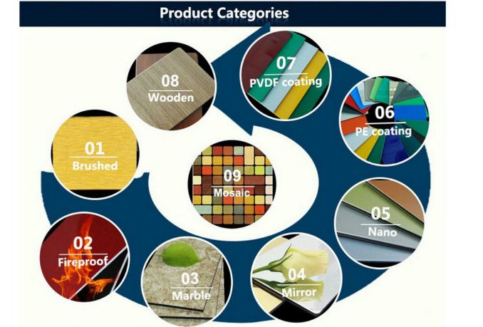 Advanced Materials Textiles: Top Brands and Their Unique Offerings