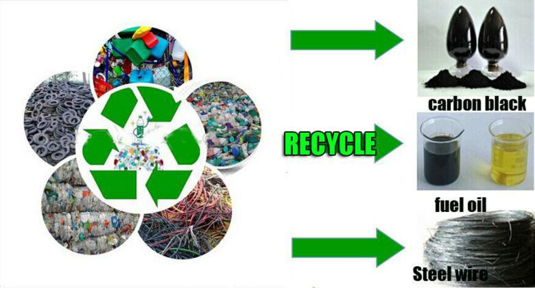 Fujian Textile Recycling Plant: A Case Study