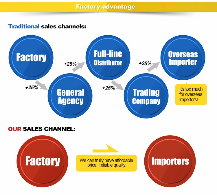 Understanding the Profitability of Textile Sales