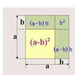 The Formula of Textile Dryness Coefficient