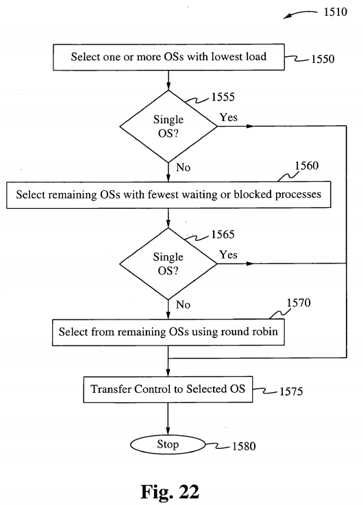 Analysis of Textile Coating Formulations