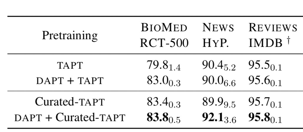 The Application of RCT Value in Textiles