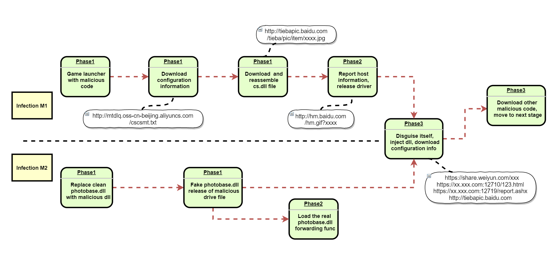 An Overview of Textile Development Process