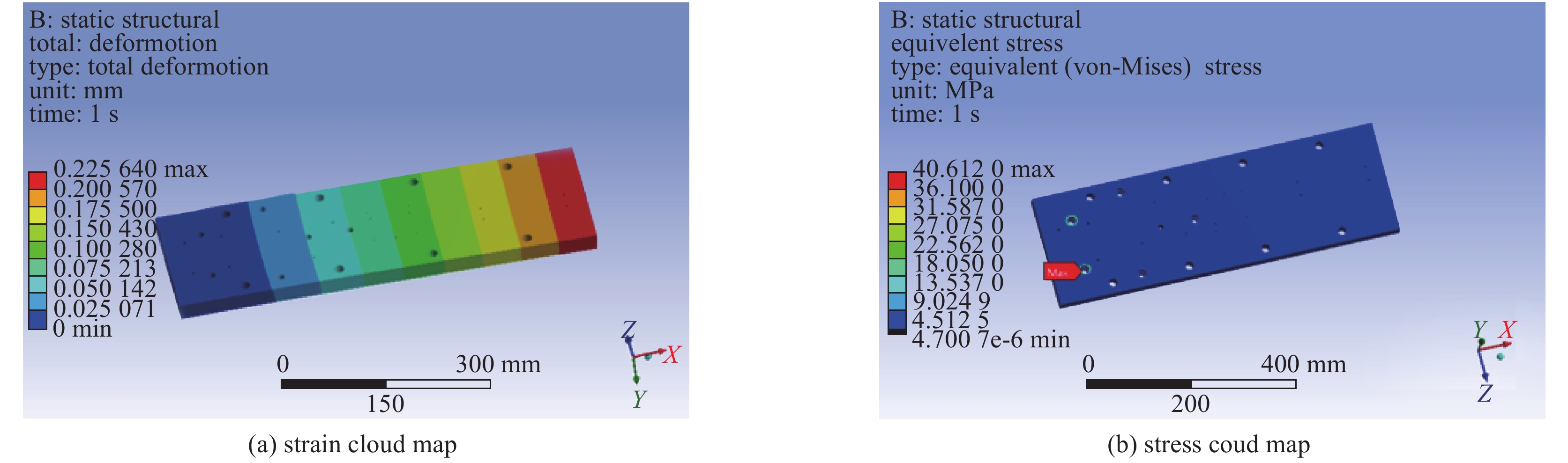 Analysis of New Types of Light Industrial Textiles