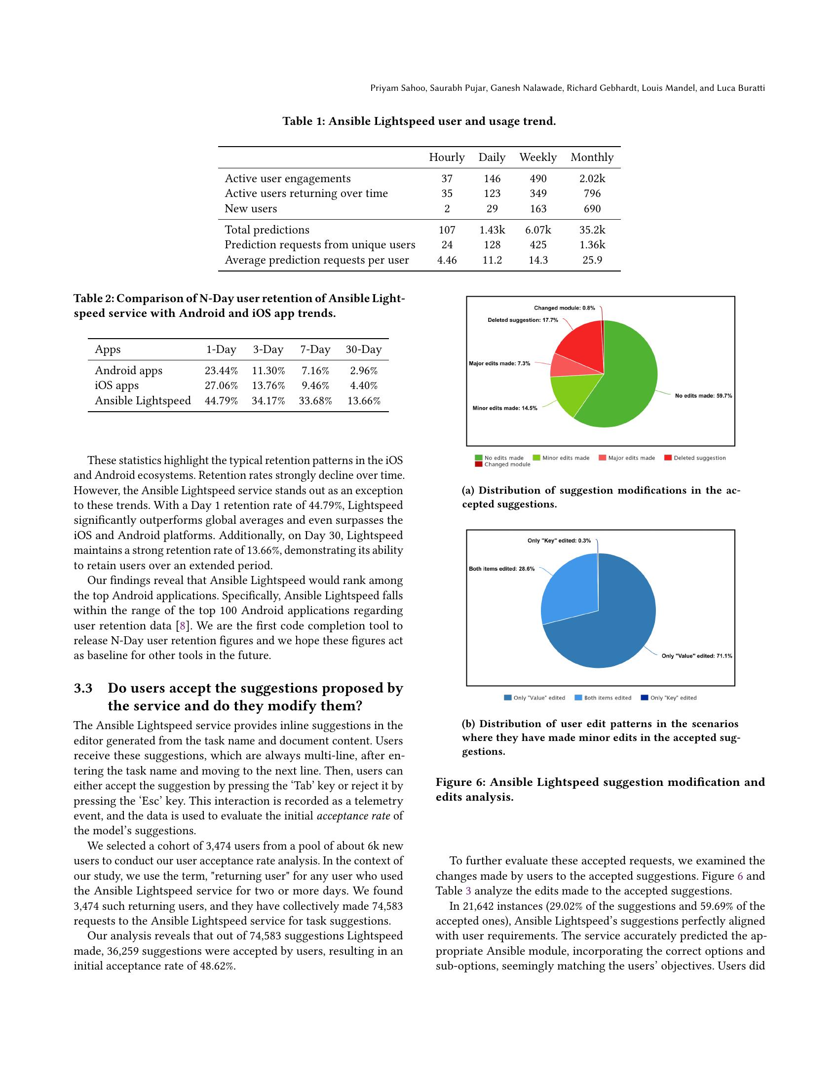 Textile Testing Practice Answers for a Comprehensive Understanding