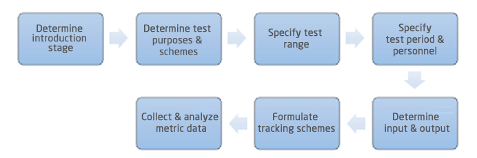 Textile Testing Practice Answers for a Comprehensive Understanding