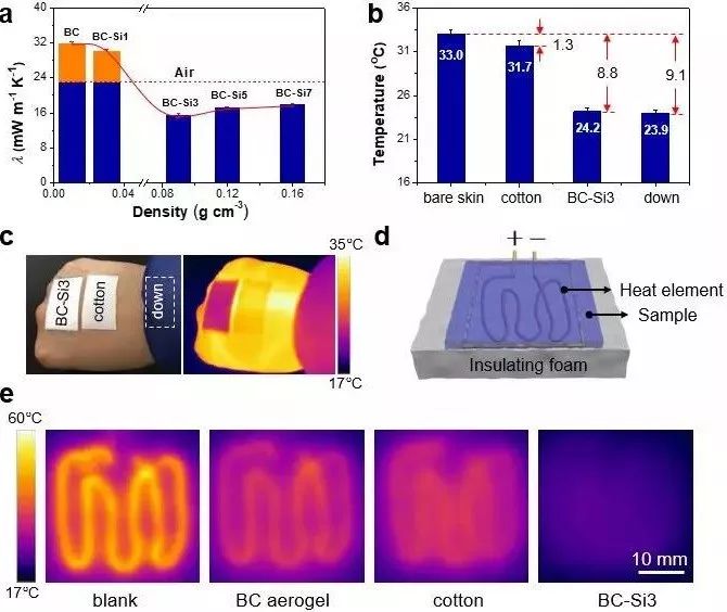 Thermal Comfort and Moisture Wicking Mechanisms in Textiles