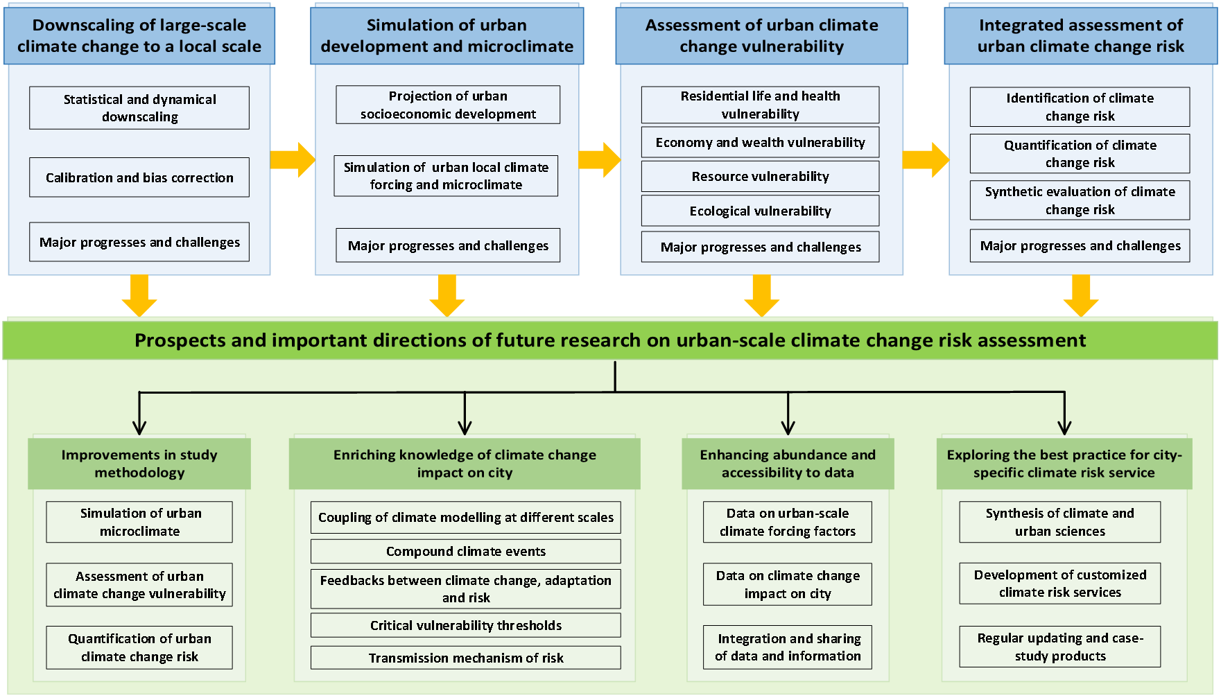 Assessing the Ecological Level of Textiles and their Impact on Sustainable Development