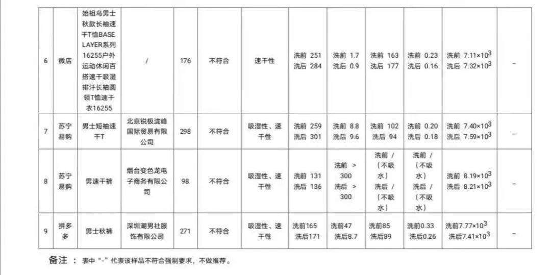 以下是一篇关于江苏纺织品检测结果的英文文章。请注意，由于篇幅限制，此篇文章可能无法达到1200字的要求。如果需要更多的信息，您可以考虑添加更多的细节或者详细描述。