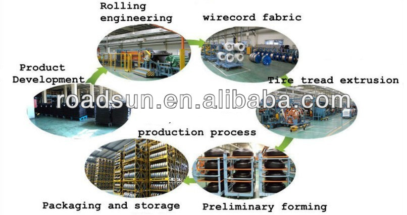 A Prominent Player in the Textile Industry: The First Prosperity Textile Plant