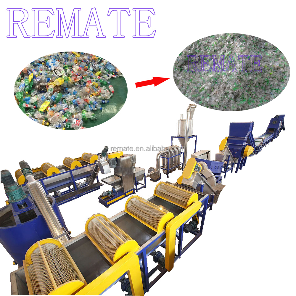 Recycling Models for Used Textiles in China