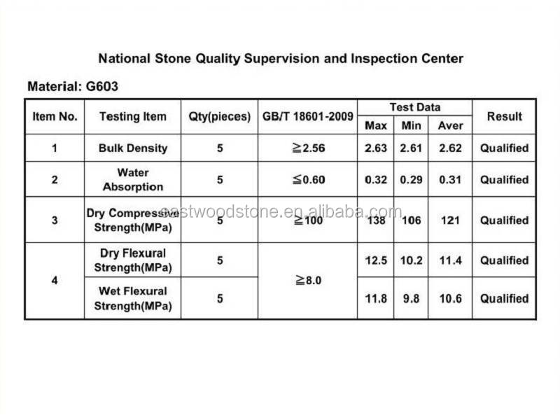 Textile Materials Performance Testing Standards - An Overview